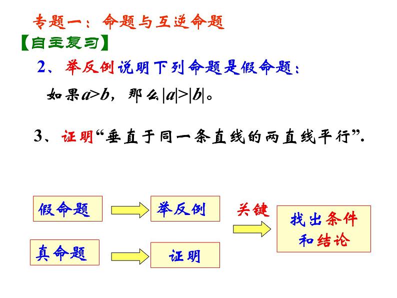 第12章证明复习课件-（苏教科）第4页