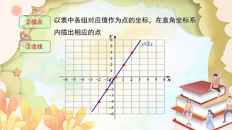 北师大版数学八年级上册 4.3  第1课时 正比例函数的图象和性质 课件05