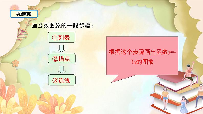 北师大版数学八年级上册 4.3  第1课时 正比例函数的图象和性质 课件06