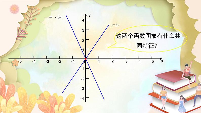 北师大版数学八年级上册 4.3  第1课时 正比例函数的图象和性质 课件07