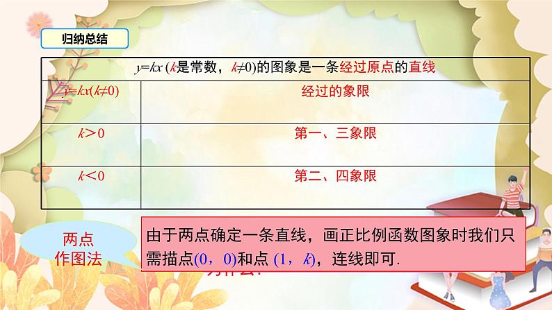 北师大版数学八年级上册 4.3  第1课时 正比例函数的图象和性质 课件08