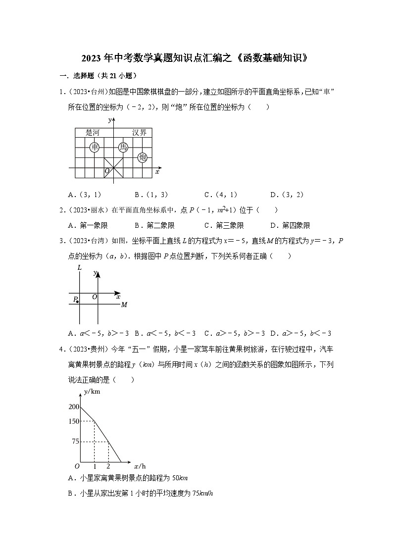 中考数学二轮精品专题复习 函数基础知识第1页