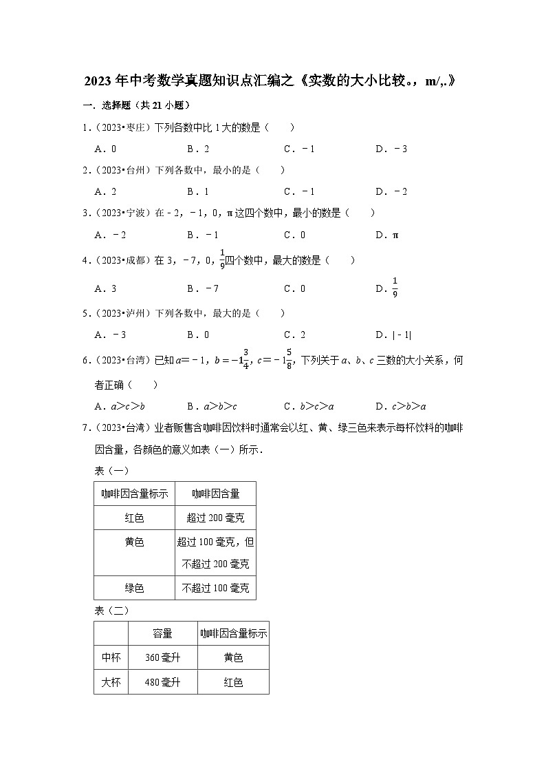 中考数学二轮精品专题复习 实数的大小比较第1页