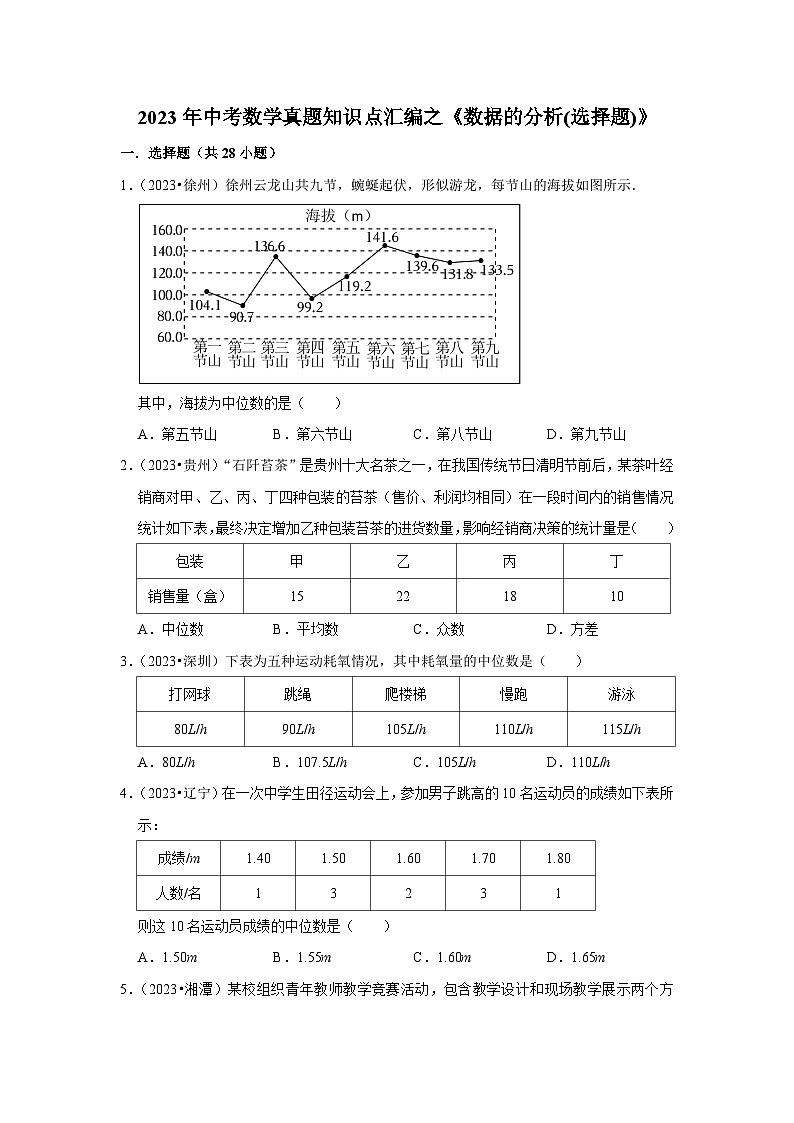 中考数学二轮精品专题复习 数据的分析(选择题)第1页
