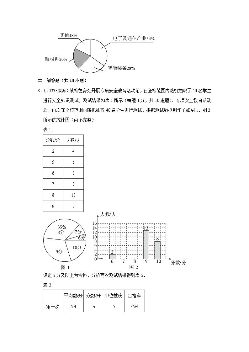 中考数学二轮精品专题复习 数据的收集与整理（填空题与解答题）第3页
