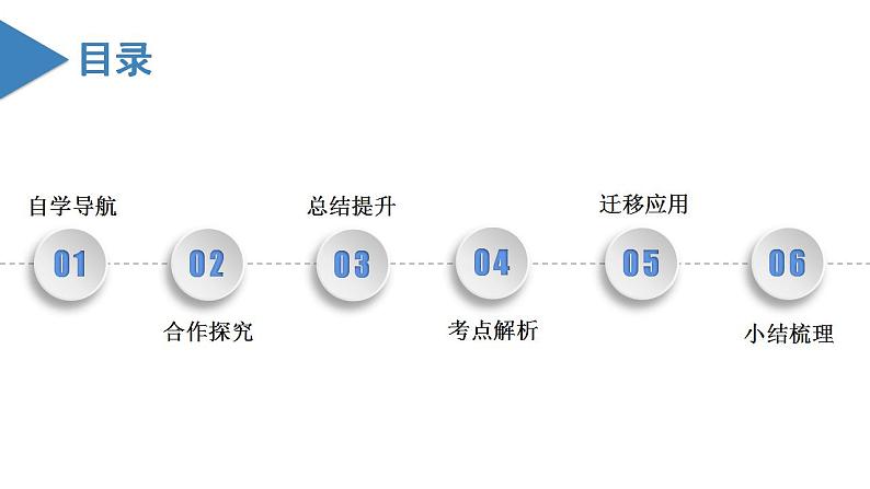 1.2.2 数轴（教学课件）-【】七年级数学上册同步备课系列（人教版）第3页