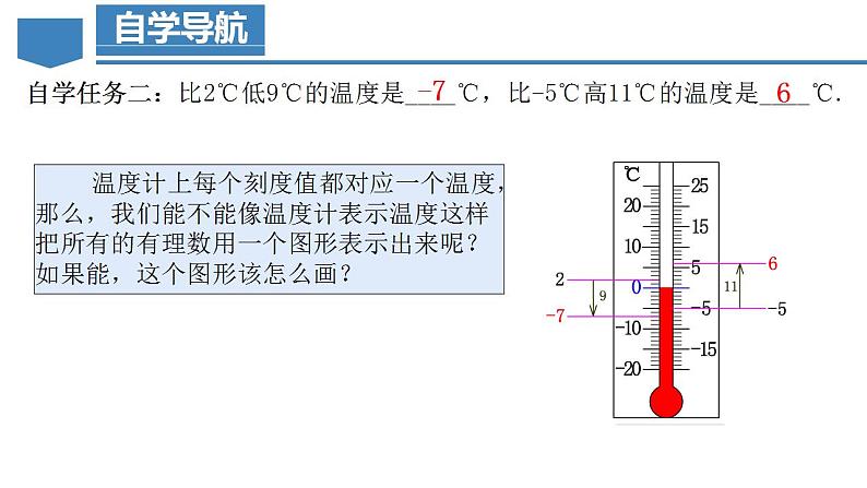 1.2.2 数轴（教学课件）-【】七年级数学上册同步备课系列（人教版）第5页