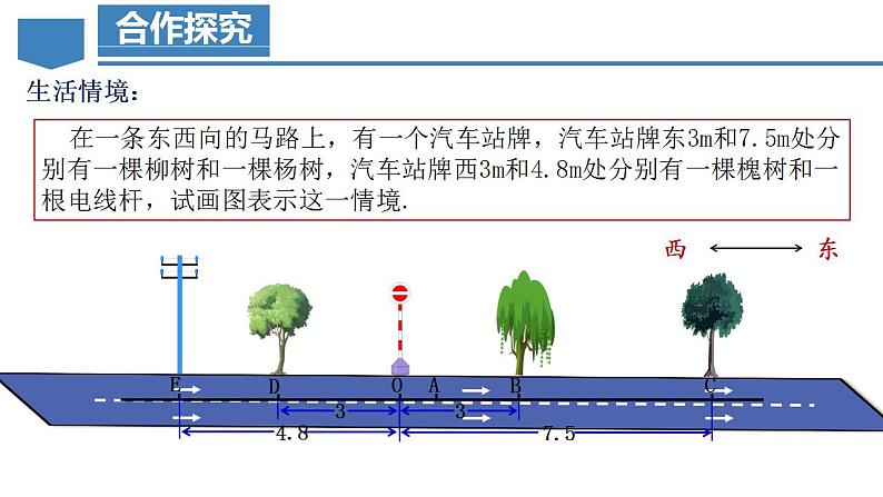 1.2.2 数轴（教学课件）-【】七年级数学上册同步备课系列（人教版）第6页