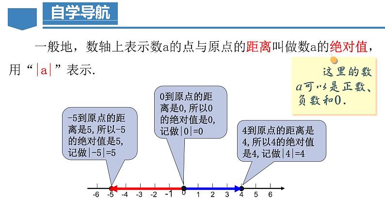 1.2.4 绝对值（第一课时）（教学课件）-【】七年级数学上册同步备课系列（人教版）05