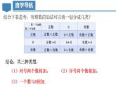 1.3.1 有理数的加法（第一课时）（教学课件）-【】七年级数学上册同步备课系列（人教版）