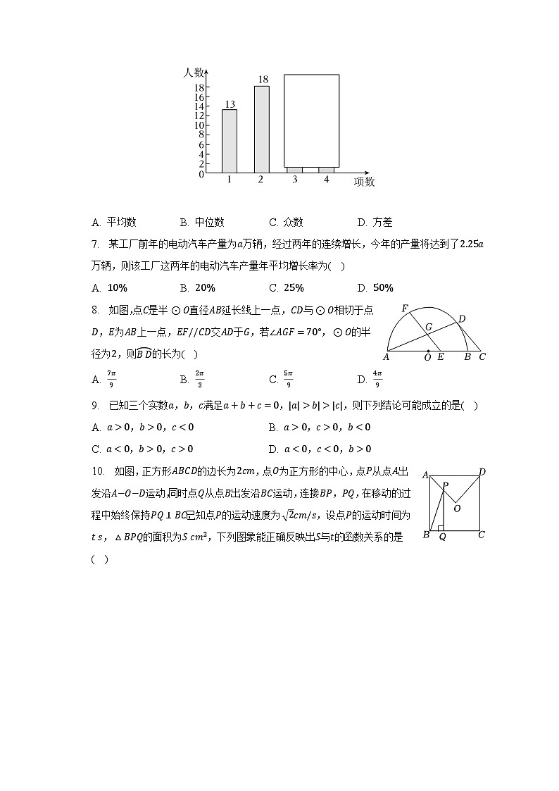 2023年安徽省省城名校中考数学最后三模（三）（含解析） 试卷02
