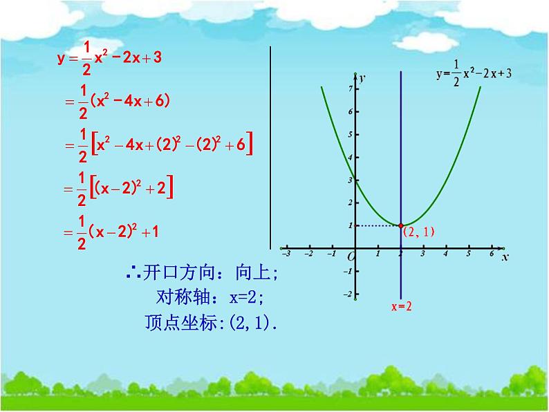 《二次函数y=ax2 bx c的图象和性质》PPT课件1-九年级上册数学人教版07