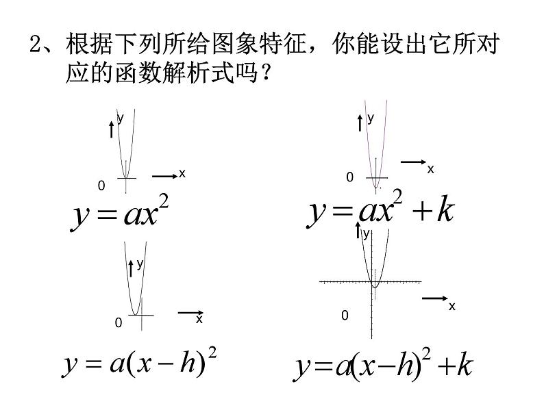 22.1.4.2《用待定系数法求二次函数解析式》PPT课件2-九年级上册数学部编版02