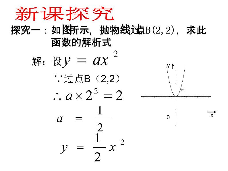 22.1.4.2《用待定系数法求二次函数解析式》PPT课件2-九年级上册数学部编版05