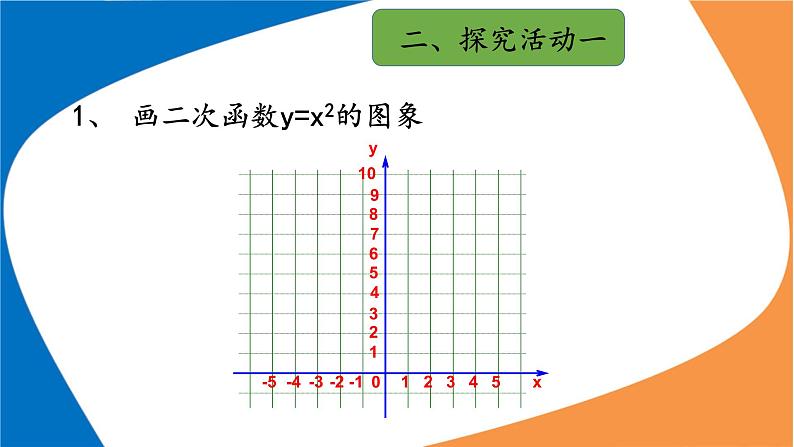 22.1.2《二次函数y=ax2的图像和性质》PPT课件4-九年级上册数学部编版第5页