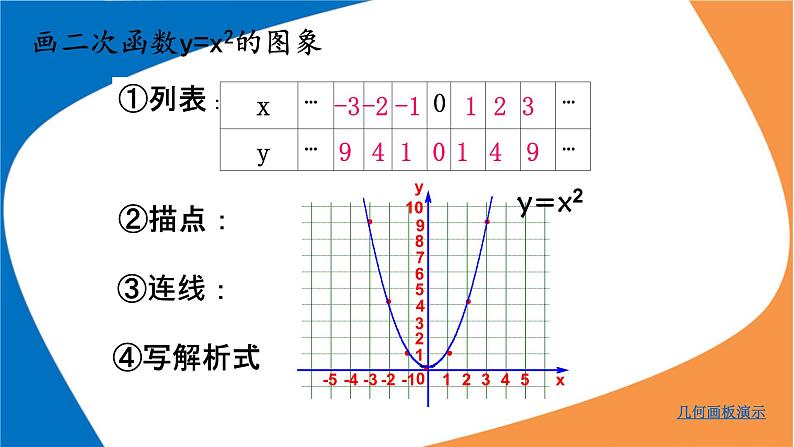 22.1.2《二次函数y=ax2的图像和性质》PPT课件4-九年级上册数学部编版第6页