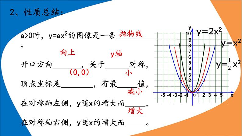 22.1.2《二次函数y=ax2的图像和性质》PPT课件4-九年级上册数学部编版第7页