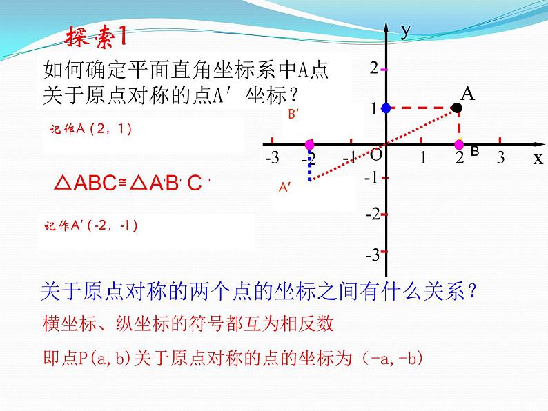 23.2.3《关于原点对称的点的坐标》PPT课件5-九年级上册数学部编版04