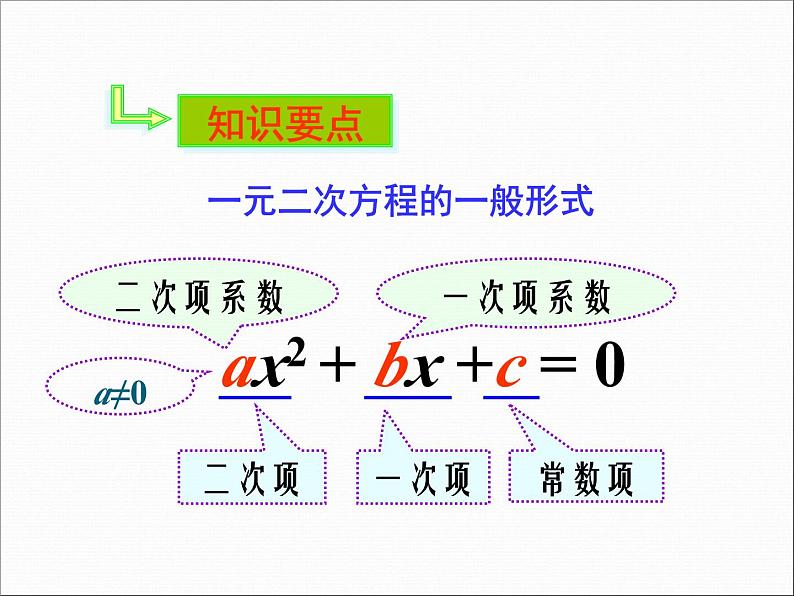 21.1《一元二次方程》PPT课件1-九年级上册数学部编版第7页