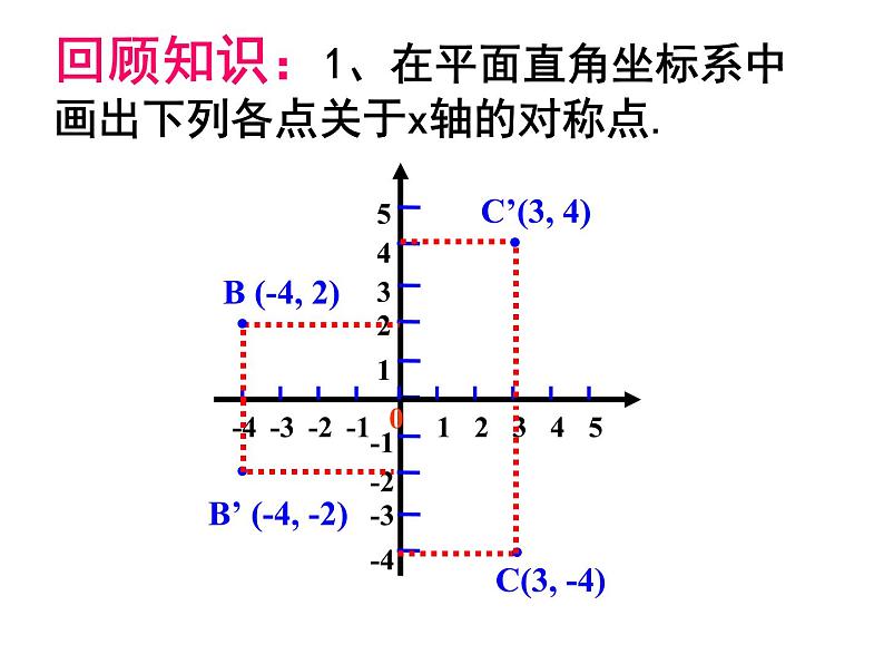 23.2.3《关于原点对称的点的坐标》PPT课件4-九年级上册数学部编版第2页