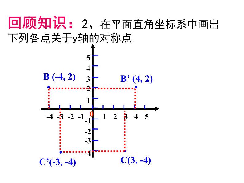 23.2.3《关于原点对称的点的坐标》PPT课件4-九年级上册数学部编版第3页