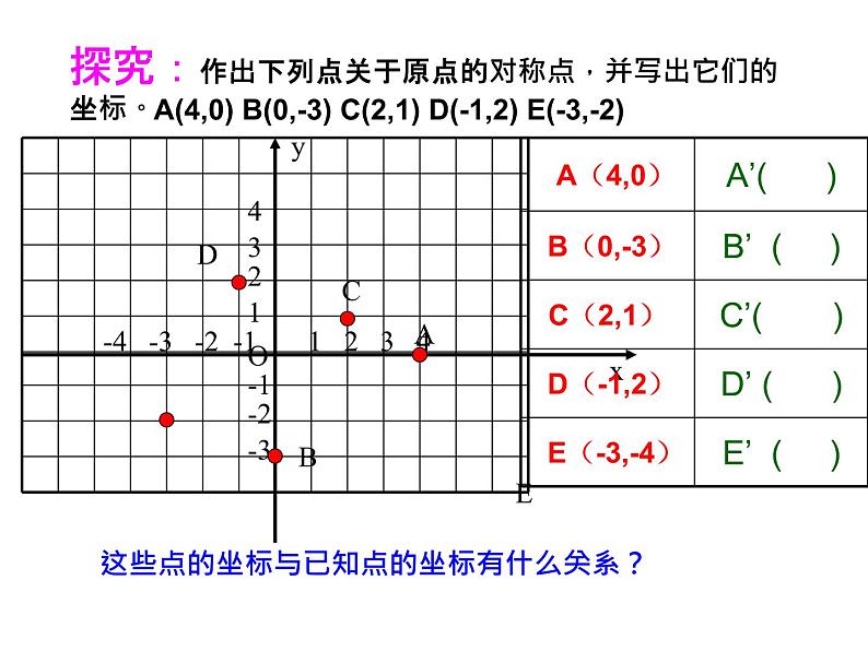 23.2.3《关于原点对称的点的坐标》PPT课件4-九年级上册数学部编版第7页