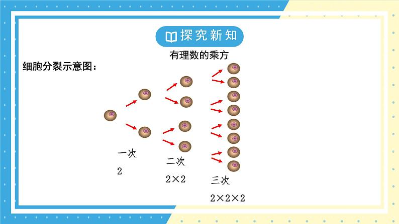 鲁教版（五四）六年级上册2.9有理数的乘方第一课时课件PPT05