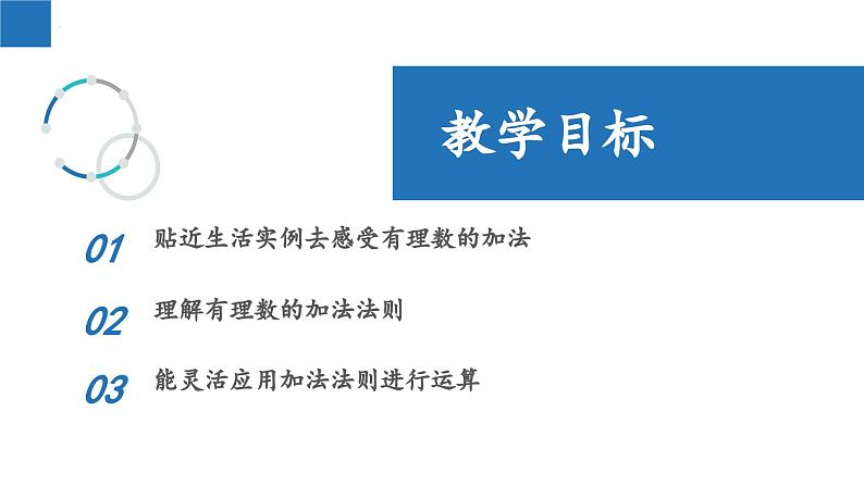 2.5 有理数的加法与减法（第1课时）-2023-2024学年七年级数学上册同步课堂精品课件（苏科版）02