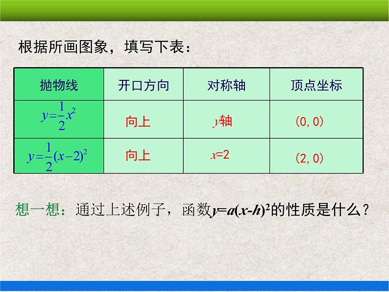 人教版初中数学九年级上册22.1.3 第2课时《二次函数y=a(x-h)²的图象和性质》课件+教案+同步作业（含教学反思）08