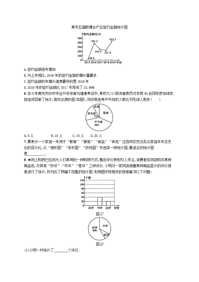 第十章数据的收集整理与描述10.1统计调查第1课时课后习题（人教版）02
