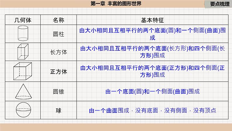 第1章 丰富的图形世界 北师大版数学七年级上册小结与复习课件第3页