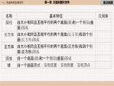 第1章 丰富的图形世界 北师大版数学七年级上册小结与复习课件