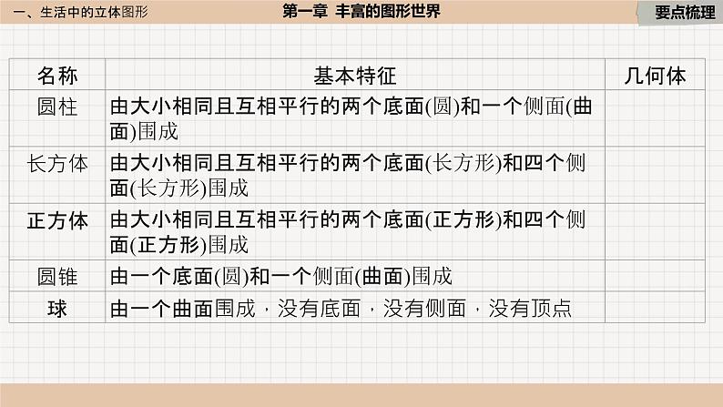 第1章 丰富的图形世界 北师大版数学七年级上册小结与复习课件第4页