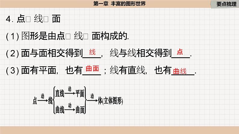 第1章 丰富的图形世界 北师大版数学七年级上册小结与复习课件第7页