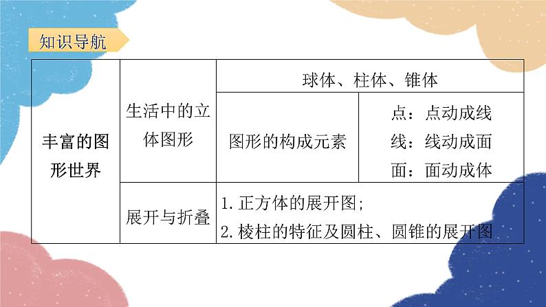 第1章 丰富的图形世界专题-易错点例析 北师大版数学七年级上册课件第2页