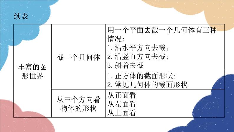 第1章 丰富的图形世界专题-易错点例析 北师大版数学七年级上册课件第3页