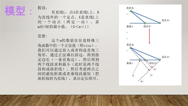 中考最值问题课件PPT04