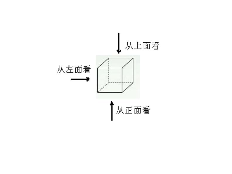 1.4 从三个方向看物体的形状 北师大版数学七年级上册教学参考课件07