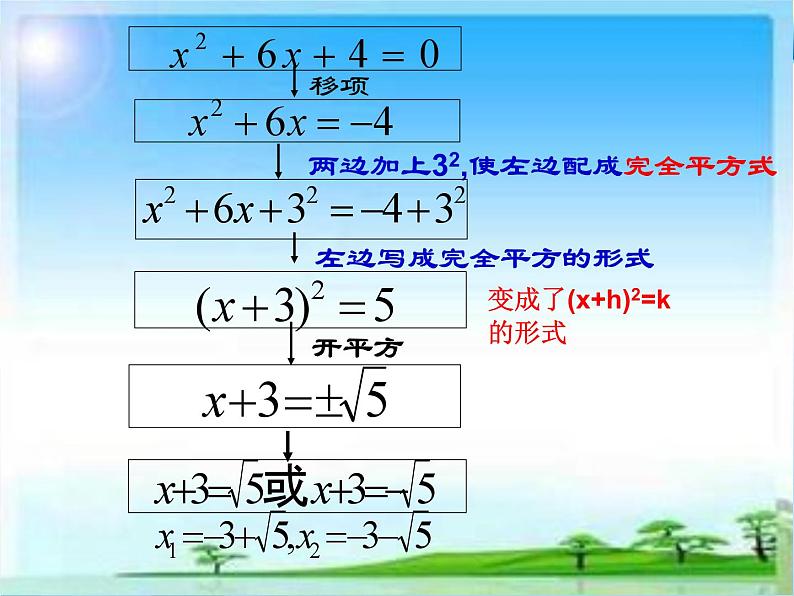 《配方法》PPT课件1-九年级上册数学部编版第7页
