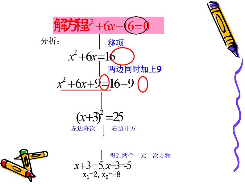 《配方法》PPT课件2-九年级上册数学部编版第6页