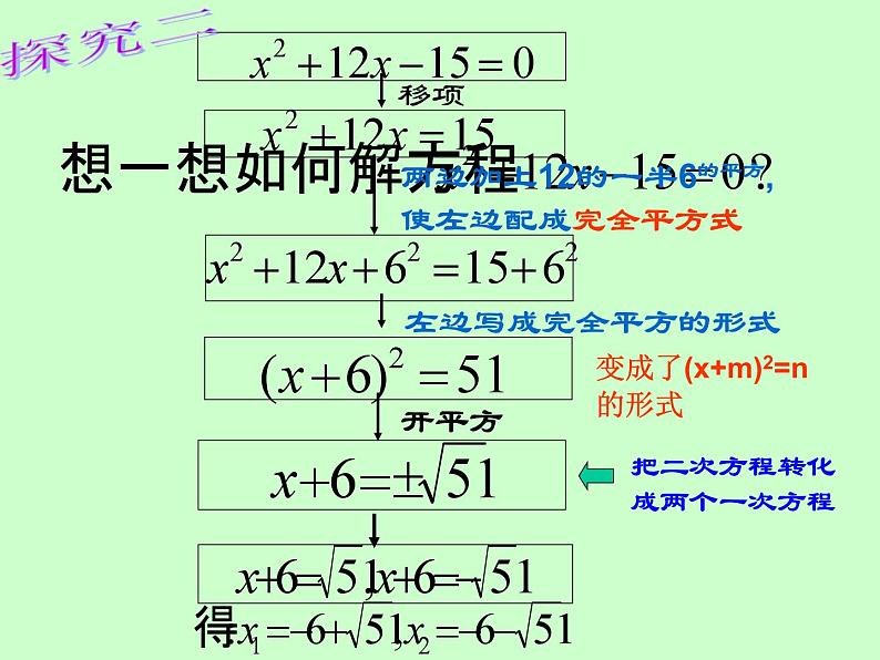 《配方法》PPT课件3-九年级上册数学部编版第5页