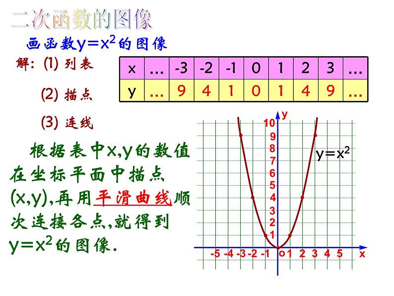 《二次函数y=ax2的图像和性质》PPT课件2-九年级上册数学部编版第3页