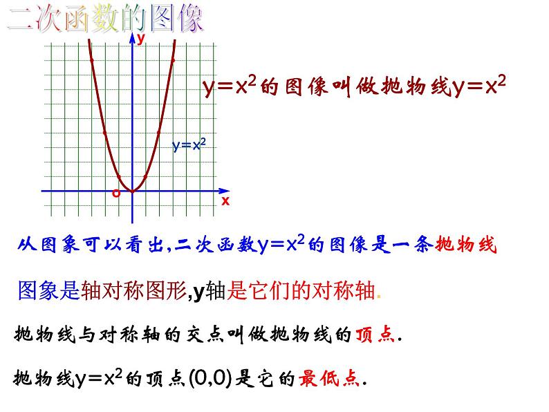 《二次函数y=ax2的图像和性质》PPT课件2-九年级上册数学部编版第4页