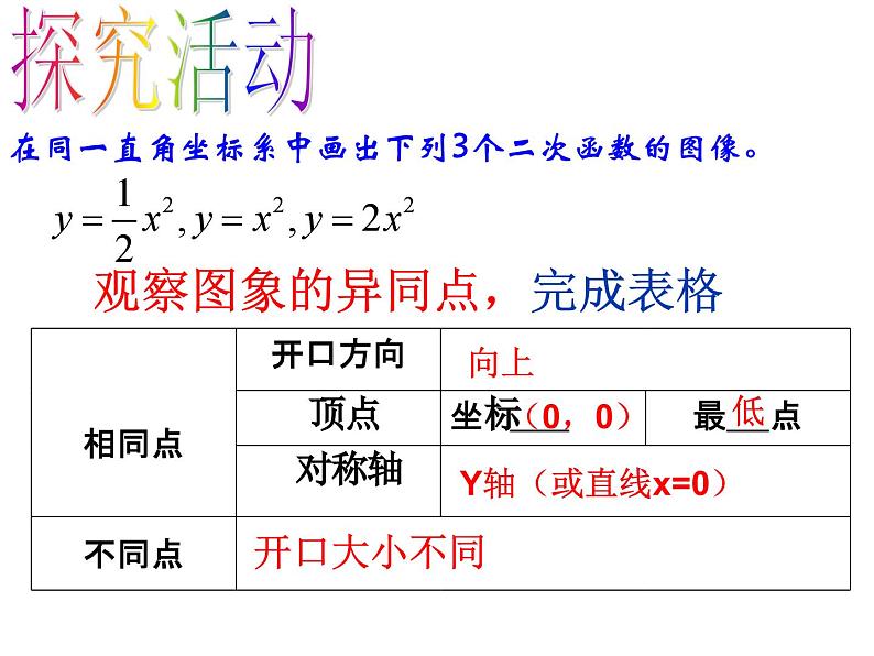 《二次函数y=ax2的图像和性质》PPT课件2-九年级上册数学部编版第5页