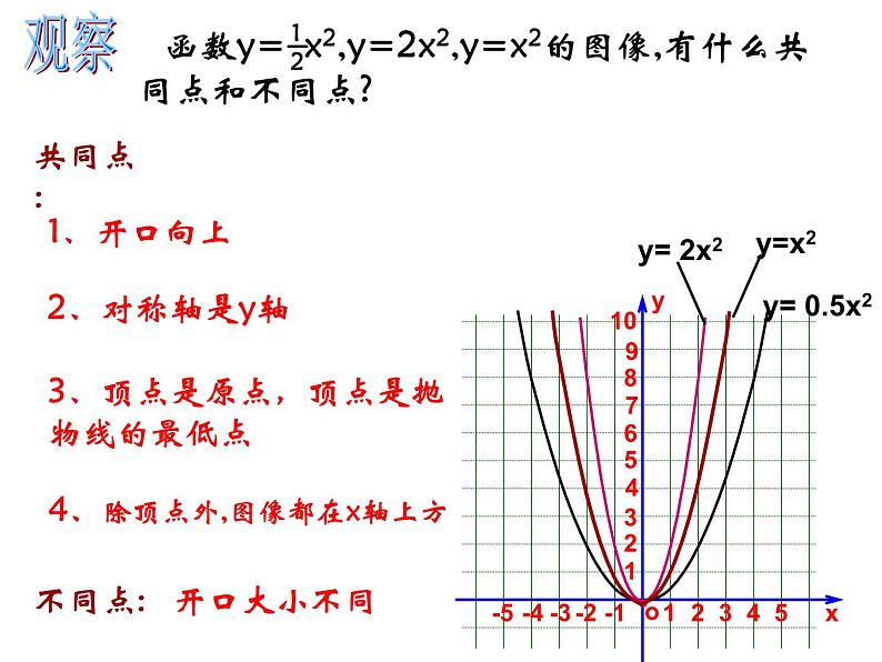 《二次函数y=ax2的图像和性质》PPT课件2-九年级上册数学部编版第6页