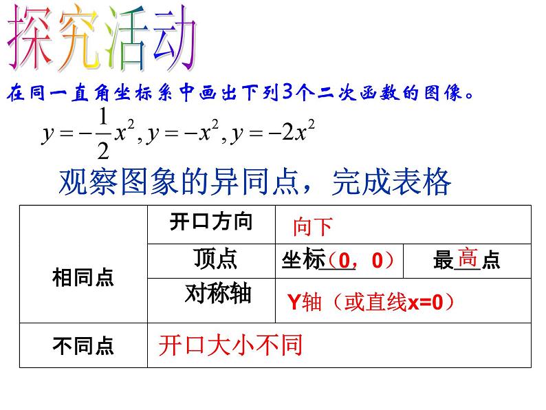 《二次函数y=ax2的图像和性质》PPT课件2-九年级上册数学部编版第7页