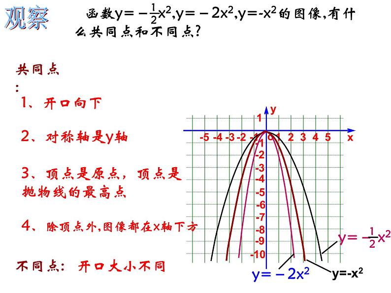 《二次函数y=ax2的图像和性质》PPT课件2-九年级上册数学部编版第8页