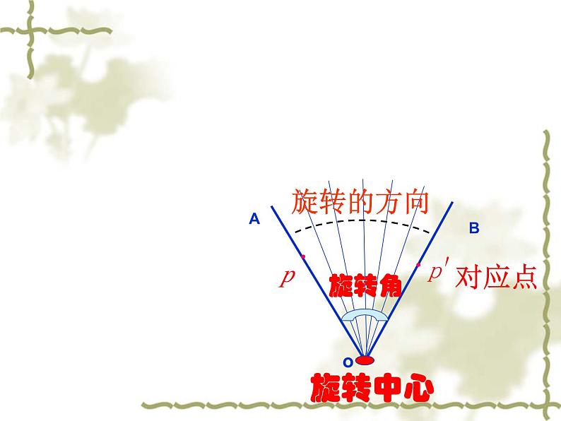 《中心对称》PPT课件2-九年级上册数学部编版04