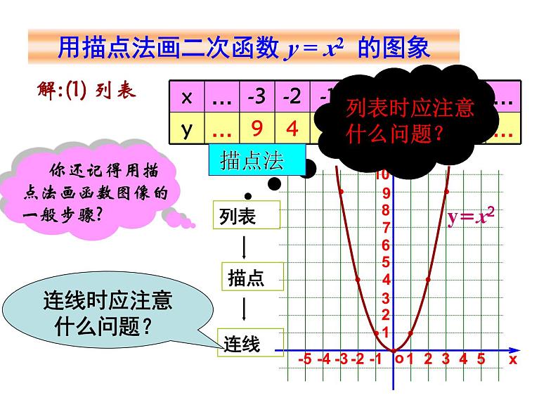 《二次函数y=ax2的图像和性质》PPT课件3-九年级上册数学部编版第4页