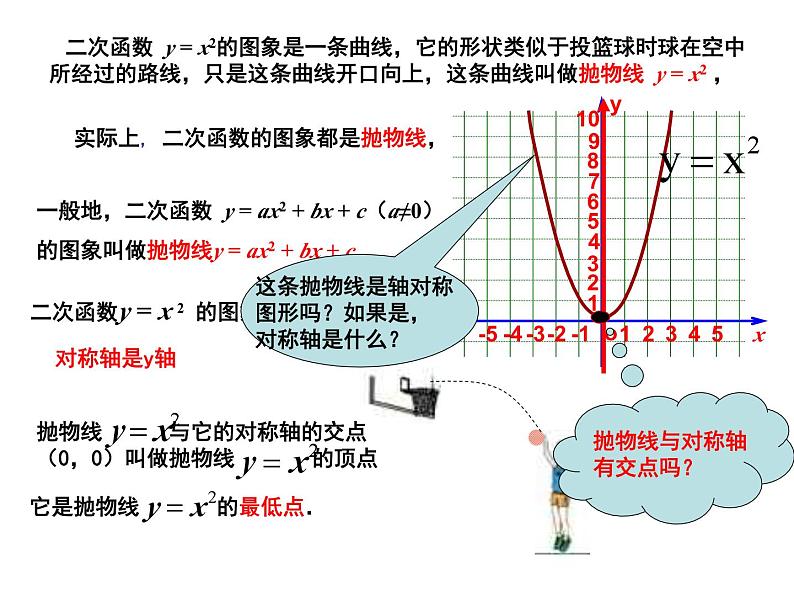 《二次函数y=ax2的图像和性质》PPT课件3-九年级上册数学部编版第5页